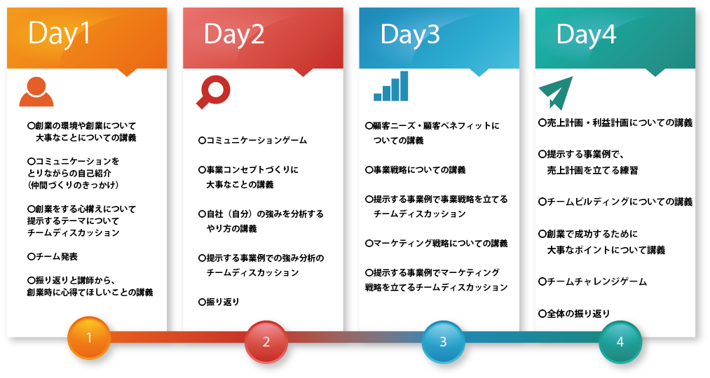 セミナー流れ画像