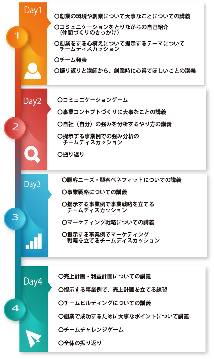 セミナー流れ画像2